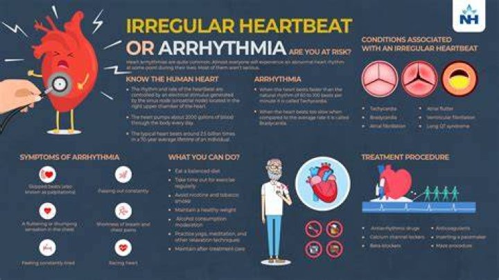 How do I stop being hyper aware of my heartbeat?