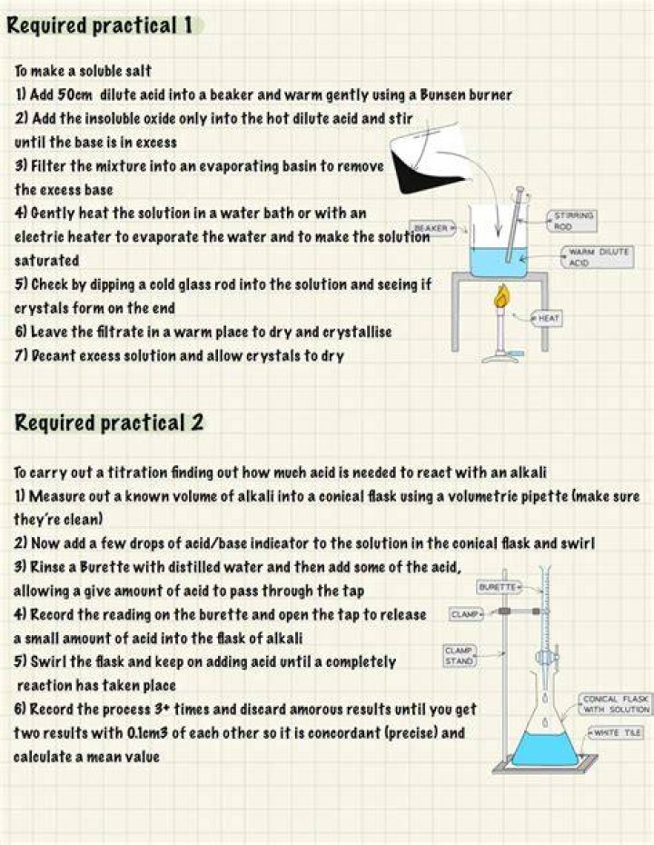 How do I study for chemistry practical?