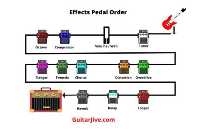 How do I turn my overdrive into an amp?