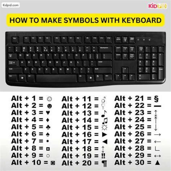 How do I type a star symbol on my keyboard?
