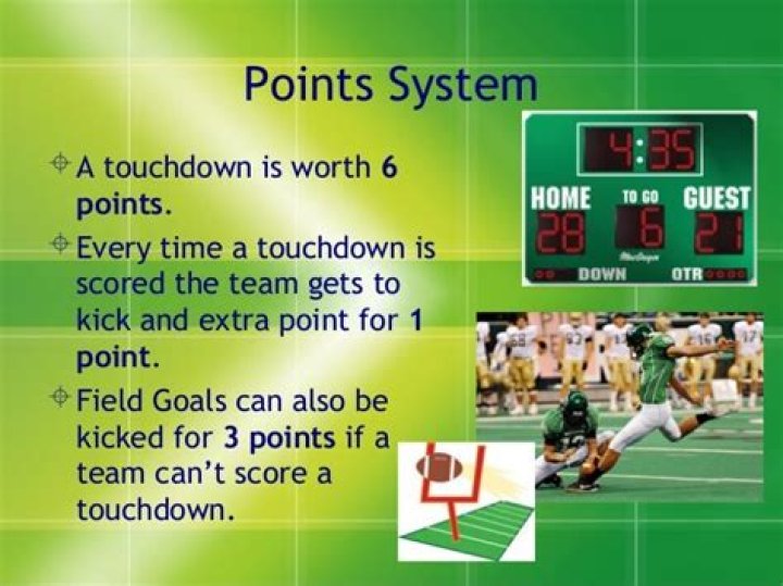How do Points work in American football?