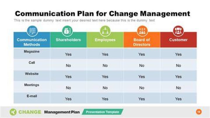 How do you communicate with a change management plan?