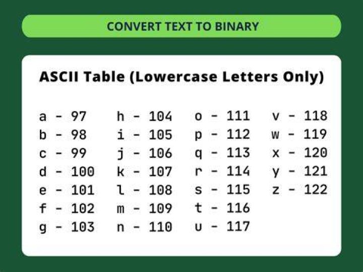 How do you convert binary to text?