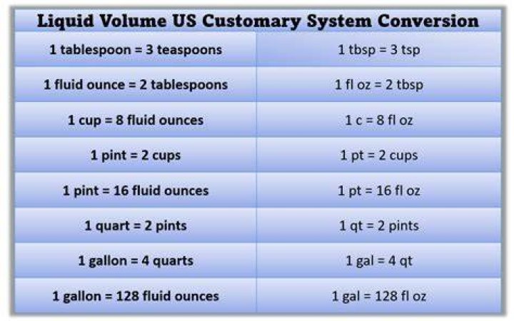 How do you convert customary units to liquid volume?