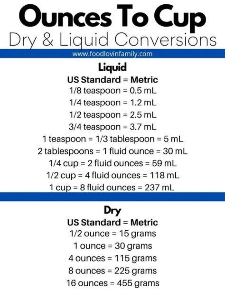How do you convert fluid ounces to dry ounces?