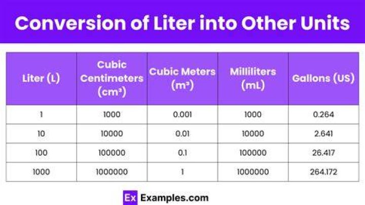 How do you convert L to uL?