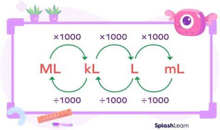 How do you convert liters to mass?