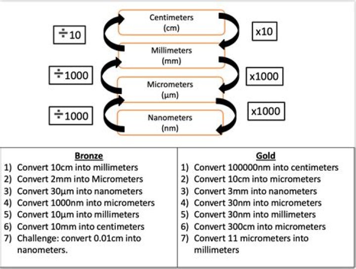 How do you convert millimeters to microliters?