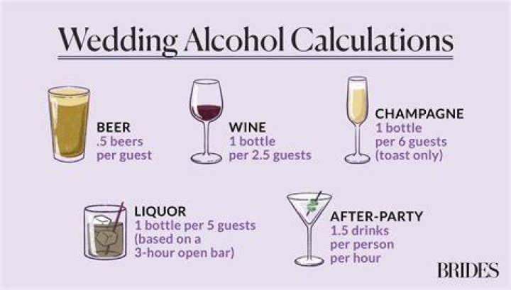 How do you figure out how much alcohol to buy for a wedding?