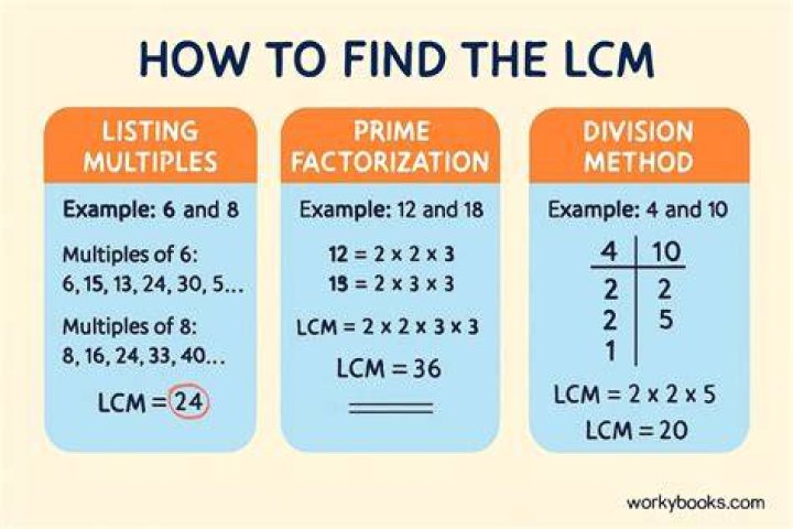 How do you find the LCM of 625?