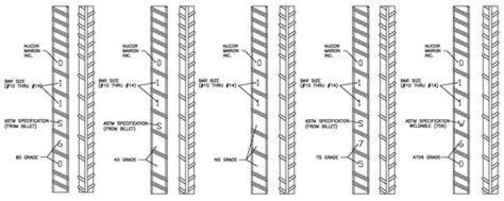 How do you identify rebar?