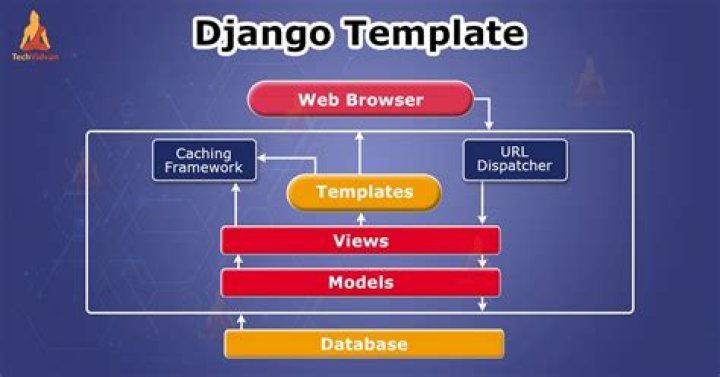 How do you loop a dictionary in a Django template?