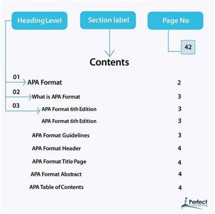 How do you make a table of contents in APA format?
