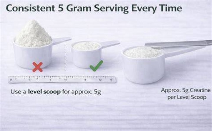 How do you measure 5G of powder?