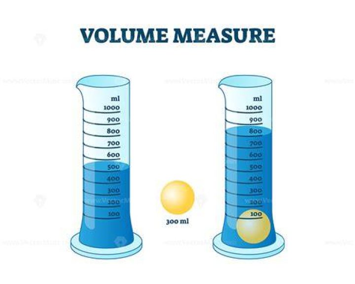 How do you measure the volume of a juice?