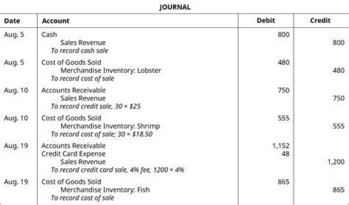 How do you record cash sales returns?
