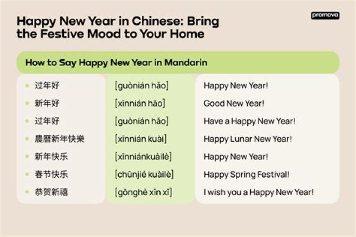 How do you say Happy New Year in Cantonese characters?