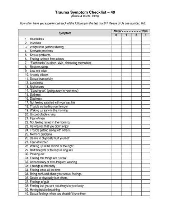 How do you score the trauma Symptom Checklist 40?