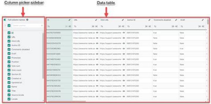 How do you UPDATE all columns in a table?