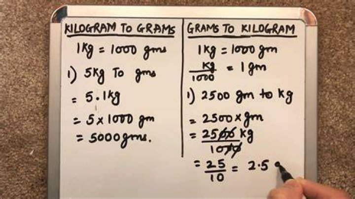 How do you write 40 grams in kilograms?