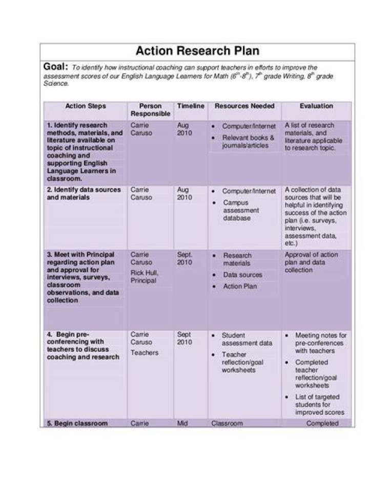 How do you write an action research plan?
