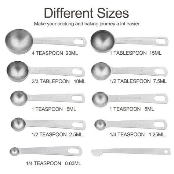 How does a Gram compare to a teaspoon?