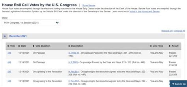 How does a House roll call vote work?
