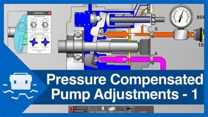How does a pressure compensated hydraulic pump work?
