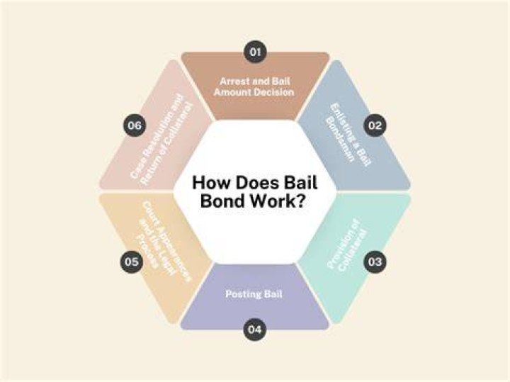 How does a war bond work?