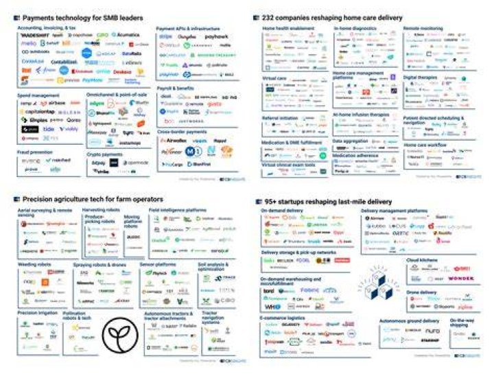 How does CB Insights collect data?