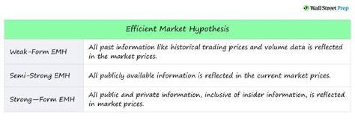 How does EMH differ from technical analysis?