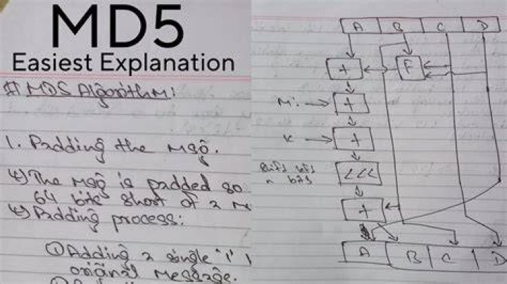 How does MD5 algorithm work?