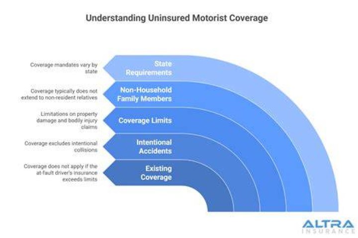 How does uninsured motorist coverage work in Louisiana?