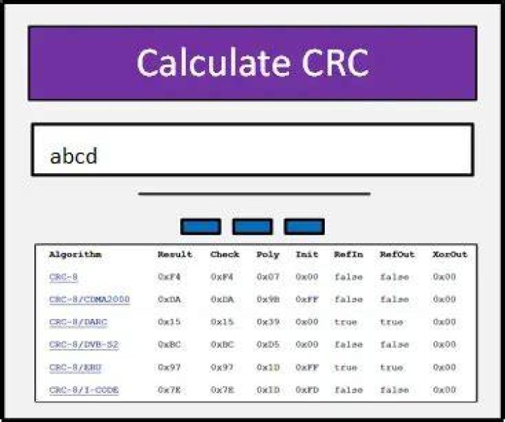 How is CRC 16 calculated?