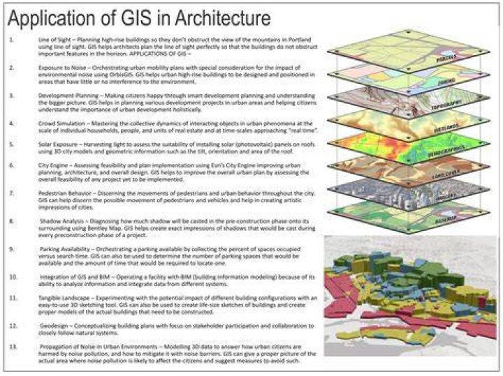How is GIS implemented in an organization?