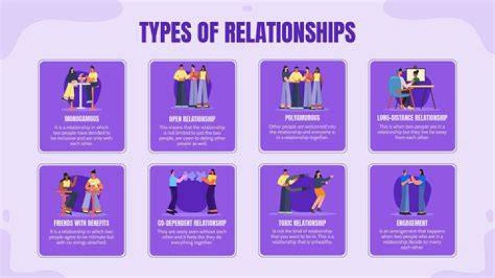 How is marriage different from a relationship?