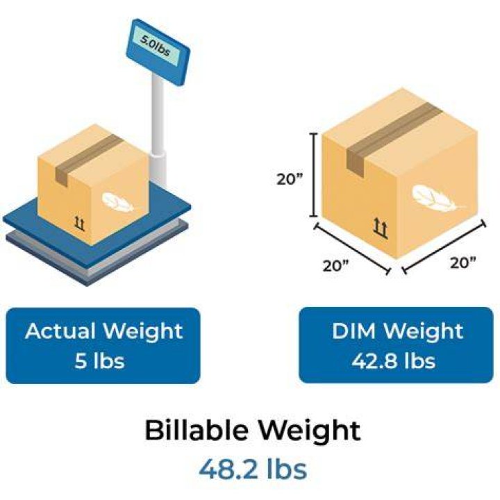 How is the billable weight of a package calculated?