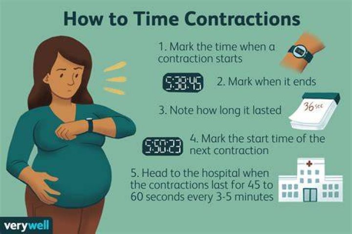 How long can you have contractions 20 minutes apart?