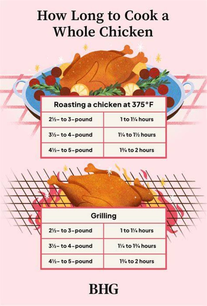 How long do you cook uncooked chicken strips?
