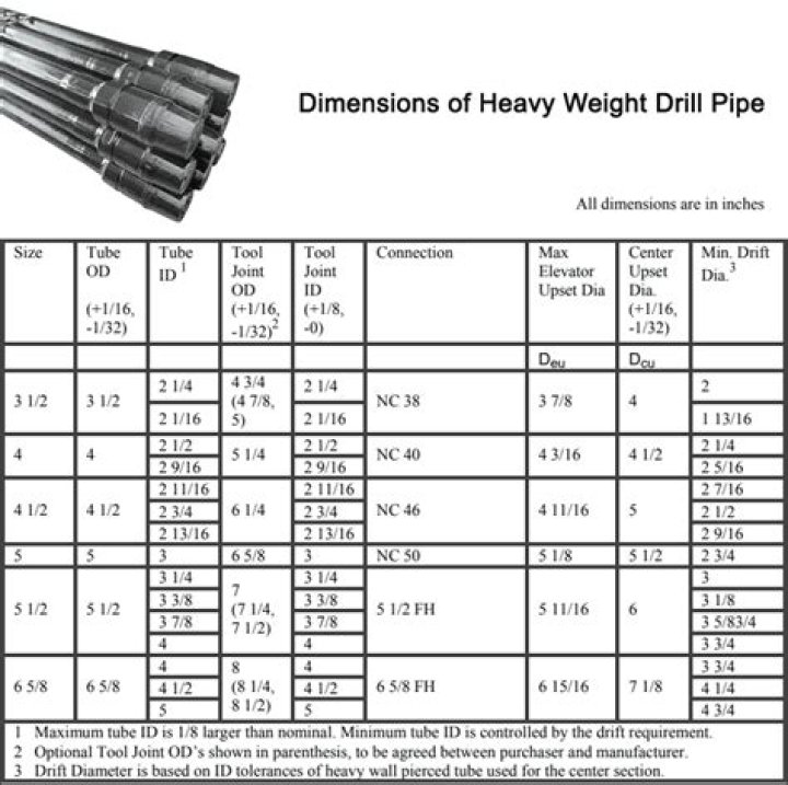 How long is a length of drill pipe?