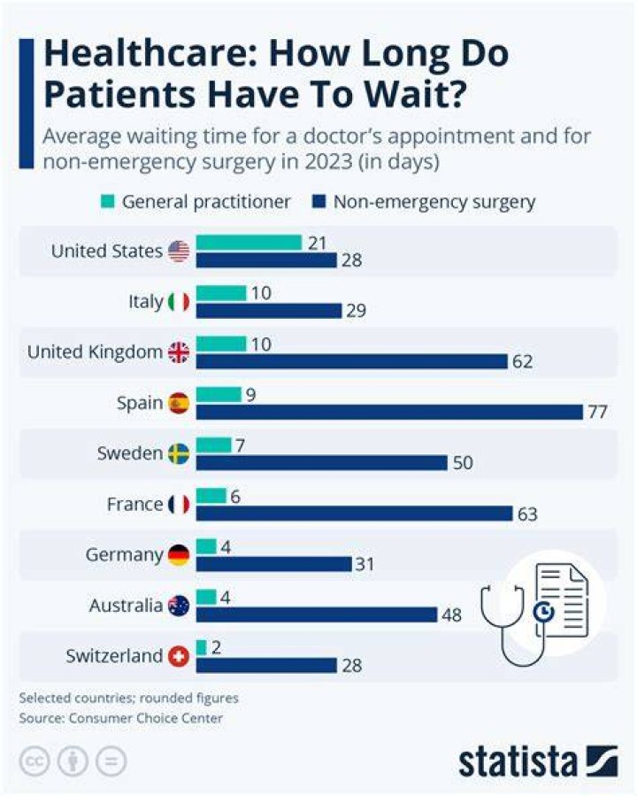 How long should you wait after surgery to exercise?