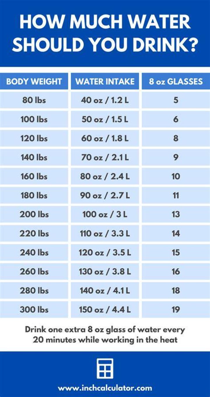How many 18 oz bottles of water should you drink a day?