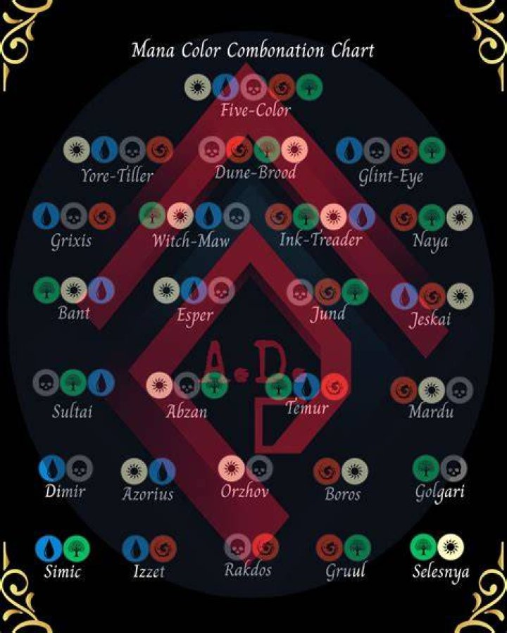 How many 3 color combinations are there in Magic The Gathering?