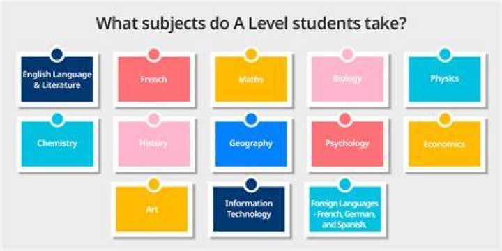 How many A level subjects Singapore?