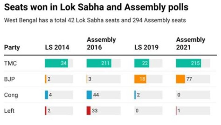 How many Assembly seats are there in Belgaum?