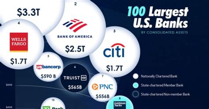 How many banks are in Mississippi?