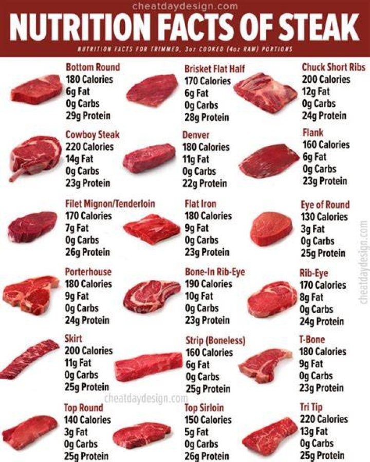 How many calories are in a 4 ounce steak?