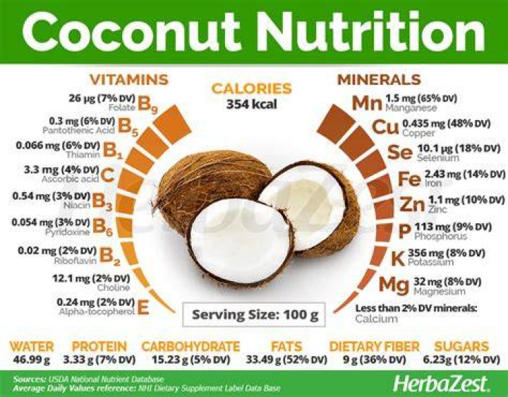 How many calories are in shredded coconut?