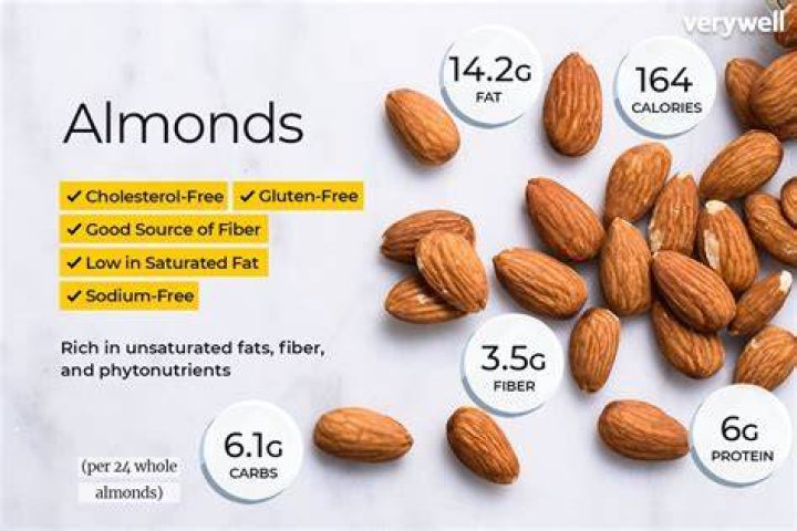 How many calories do slivered almonds have?