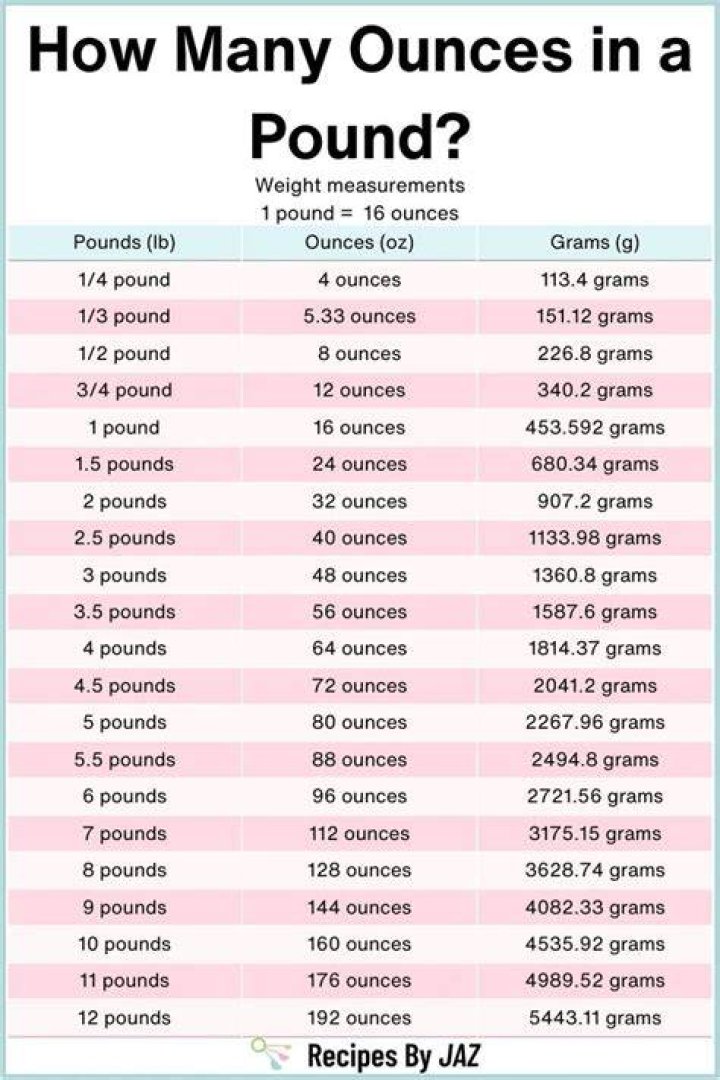 How many cc are in a pound?